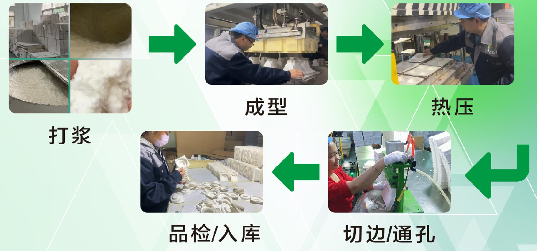 纸托生产流程